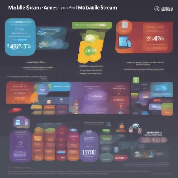 Mobile Game Revenue Streams