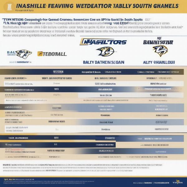 Nashville Predators Viewing Options Comparison