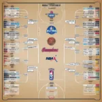NBA Playoff Bracket and Seeding