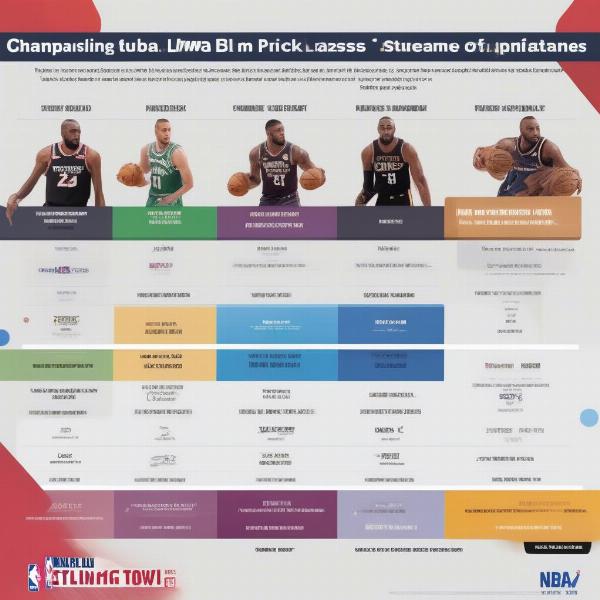 Comparing NBA Streaming Platforms