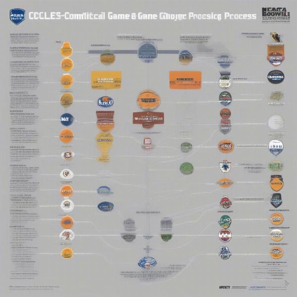 NCAA Football Bowl Game Selection Process Explained