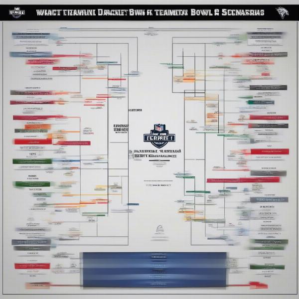 NCAA Football Dark Horse Teams and Potential Bowl Upsets
