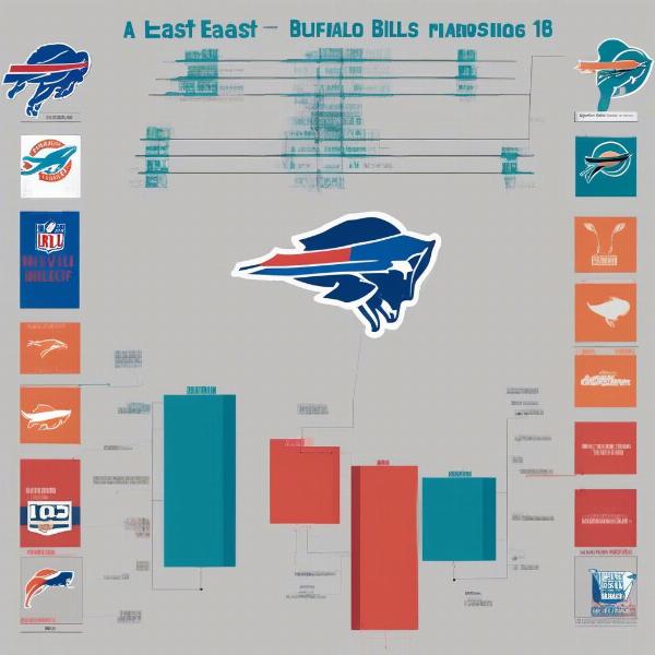 NFL AFC East Standings and Playoff Implications