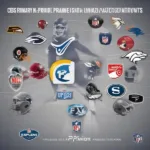 NFL Broadcasting Networks Landscape