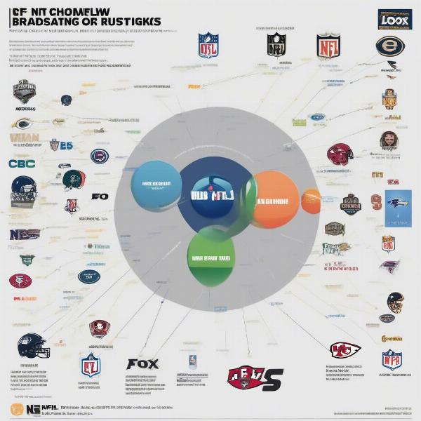 NFL Broadcasting Rights Diagram