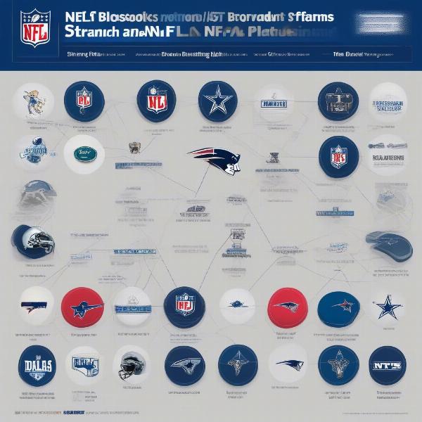 Understanding NFL Broadcasting Rights