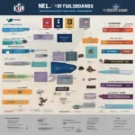 NFL Broadcasting Rights Explained: A Visual Guide to Network Coverage and Streaming Options
