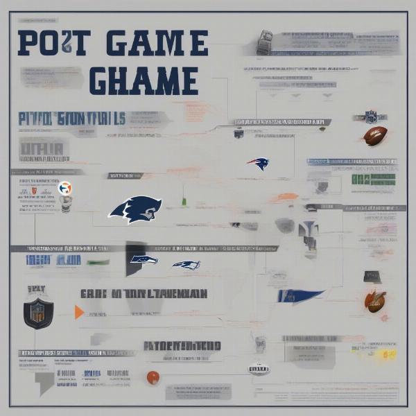 NFL Game Broadcast Elements: Pre-game, Game Play, Halftime, Post-game, Commercials