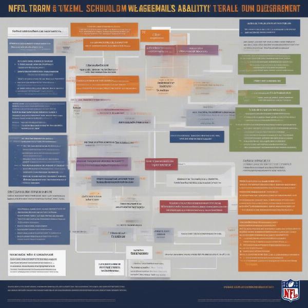 Factors Influencing NFL Game Schedules