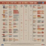 NFL Highest Scoring Games by Team - A Historical Overview