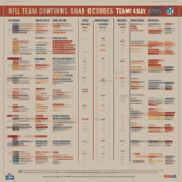 NFL Highest Scoring Games by Team - A Historical Overview