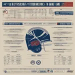The Lowest Scoring Tie Game in NFL History