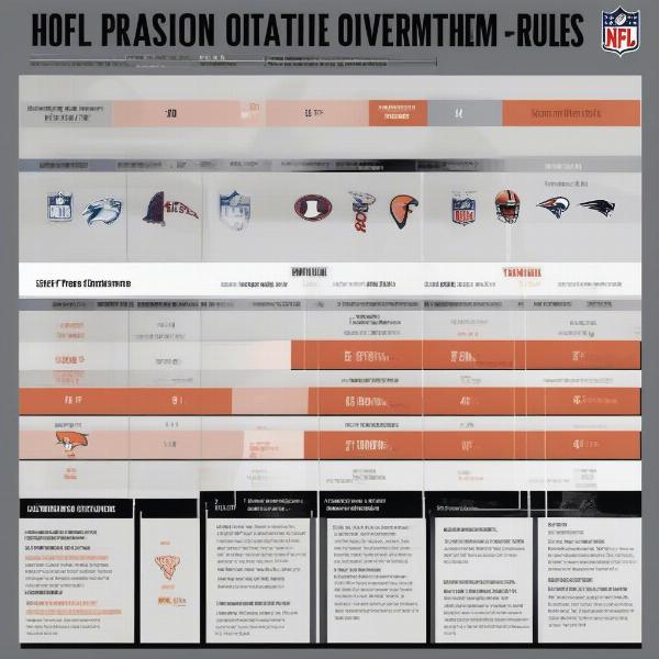 NFL Preseason Rules Evolution