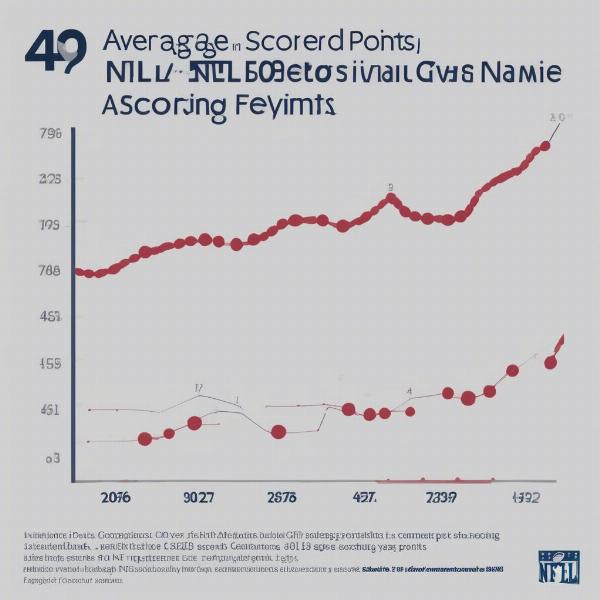 Impact of NFL Rule Changes