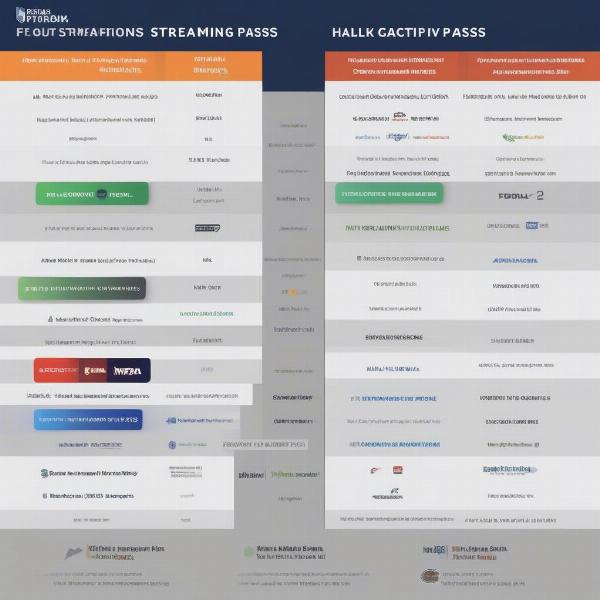 Comparison of NFL streaming options