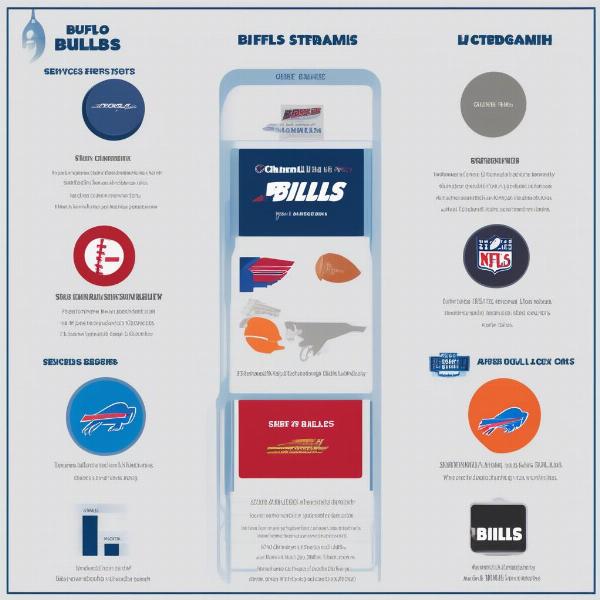NFL Streaming Services Comparison Chart