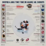 NHL Game Time Breakdown
