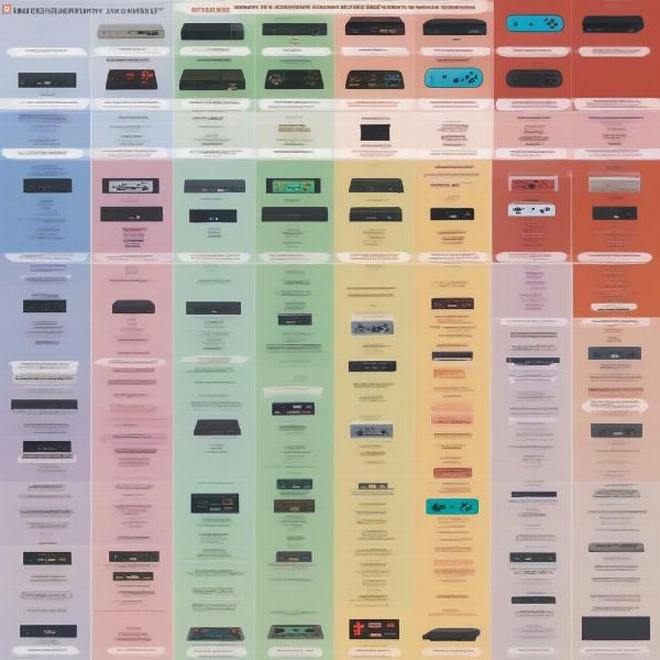 Nintendo Console Backwards Compatibility Chart
