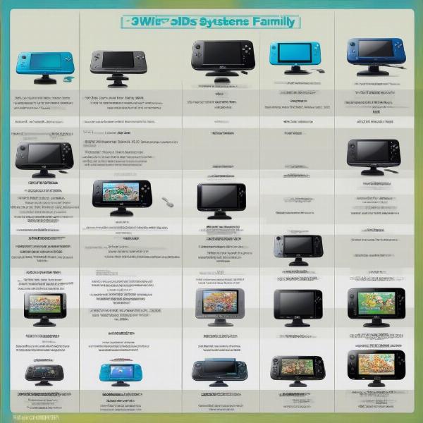 Nintendo Console Comparison Chart