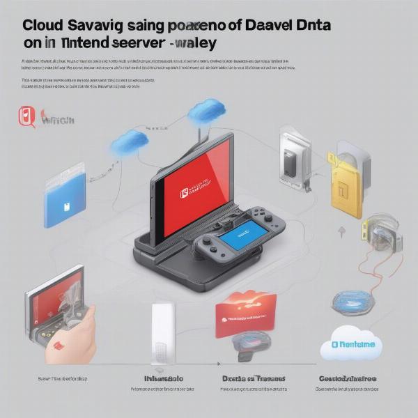 Nintendo Switch Online Cloud Saves Explained
