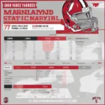 Ohio State Maryland Game Statistics