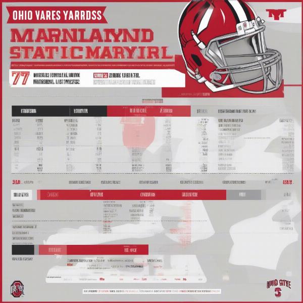 Ohio State Maryland Game Statistics