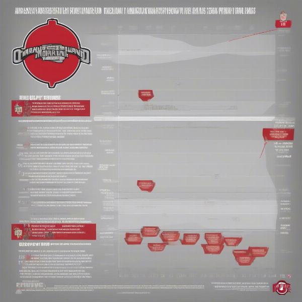 Ohio State vs Maryland Post-Game Analysis
