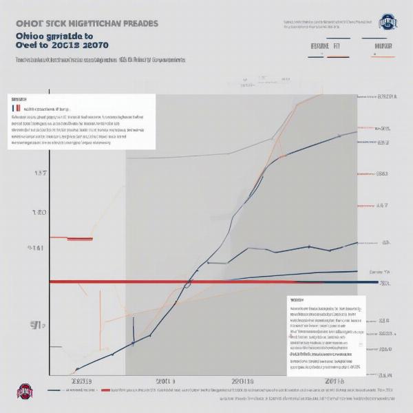 Ohio State vs. Michigan Historical Point Spreads