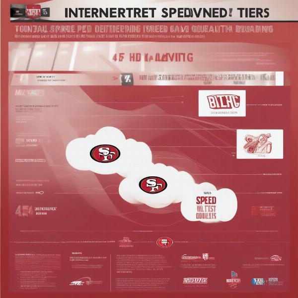 Optimal Internet Speed for Streaming 49ers Games
