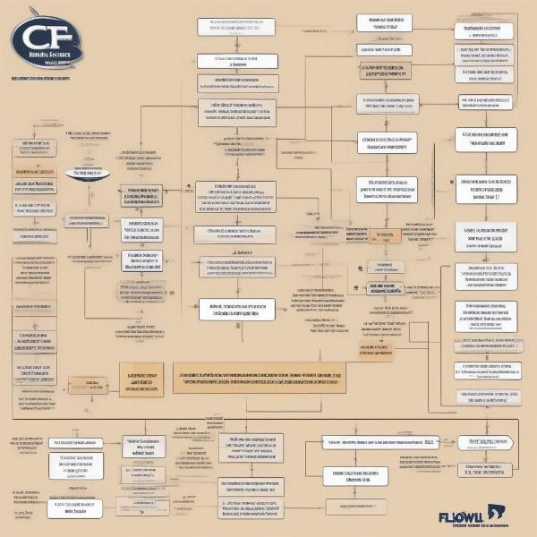 OSU Bowl Game Selection Process