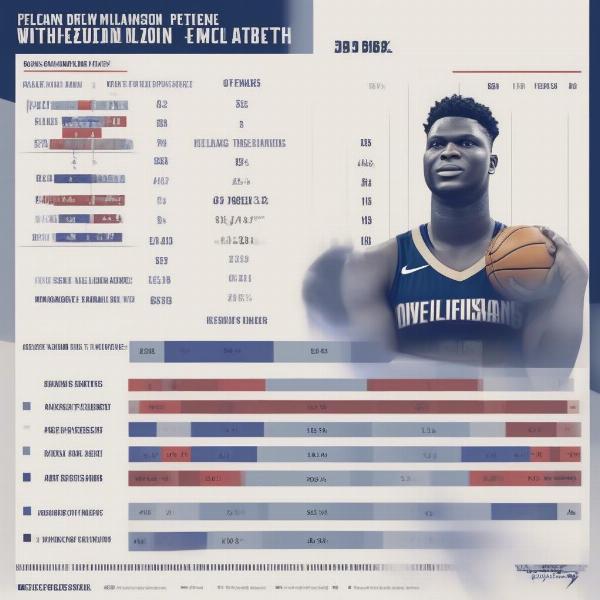 Pelicans Performance Without Zion: Analyzing the Statistical Impact