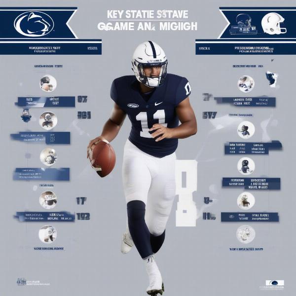 Penn State Michigan Key Players