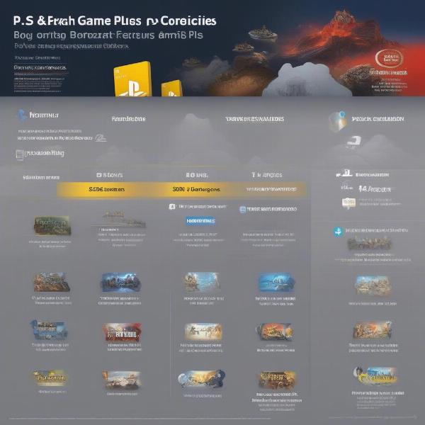 Comparing PlayStation Plus Tiers