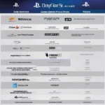 Comparing PS5 Digital and Physical Game Prices