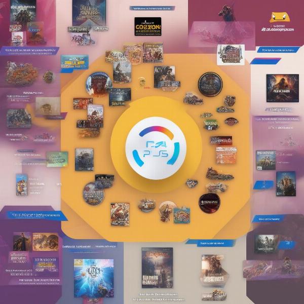 PS5 Game Sharing Alternatives