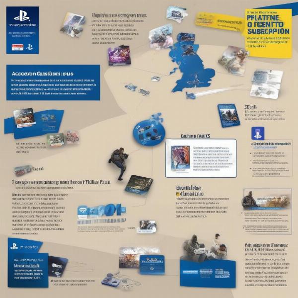 playstation-plus-subscription-advantages