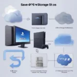 PS5 Save Data Storage Options: Cloud, USB, Console