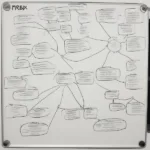 Roblox Tycoon Planning Phase