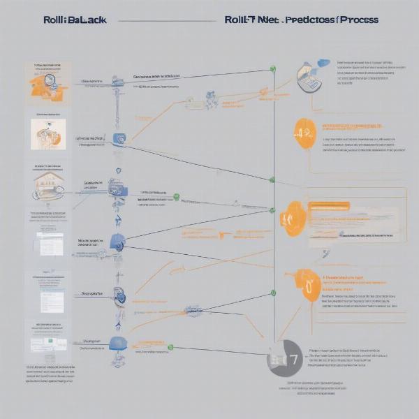 Rollback Netcode Diagram in Fighting Games