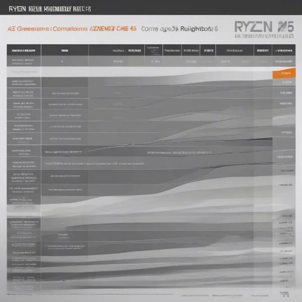 Ryzen 5 Gaming Performance Comparison Chart