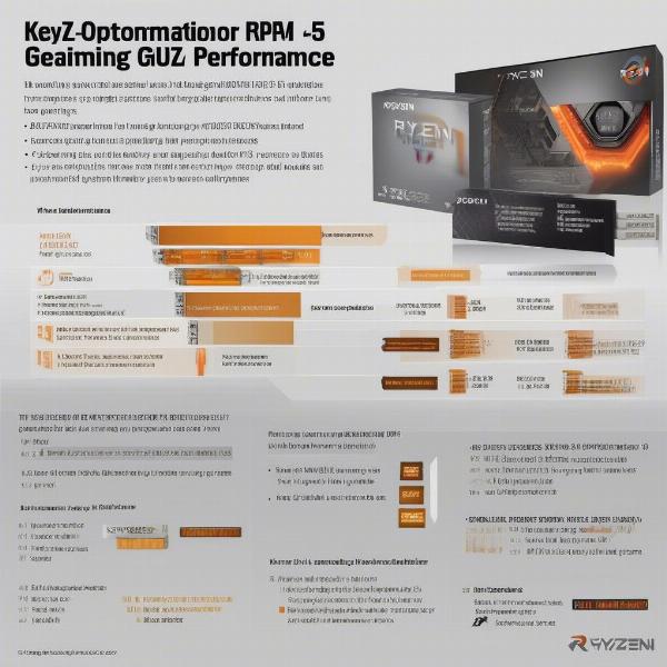 Ryzen 5 Optimization Tips Infographic