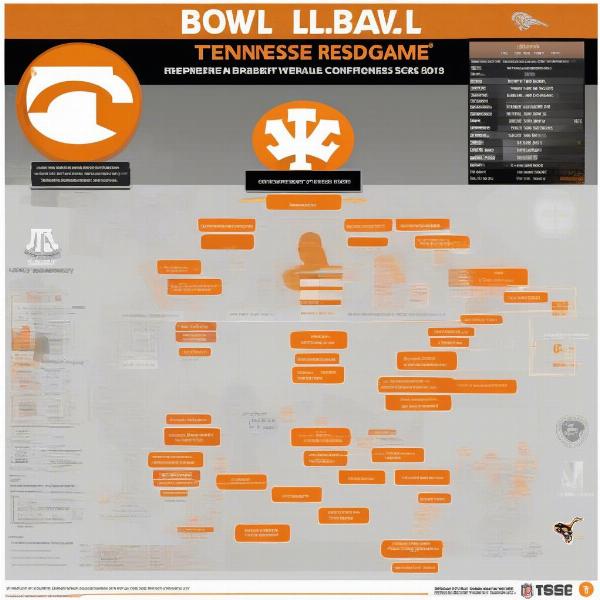 tennessee-volunteers-sec-bowl-game-outcomes-and-predictions