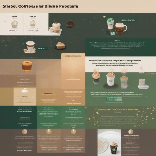 Starbucks Rewards Program Benefits and Perks