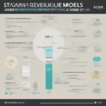 Steam Revenue Share Model Breakdown
