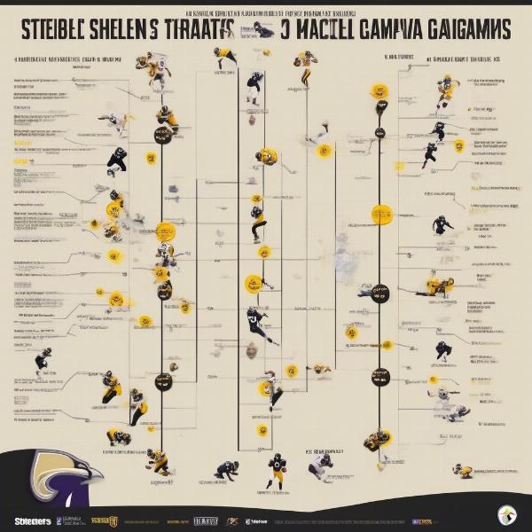 Steelers Ravens Game Analysis Key Plays