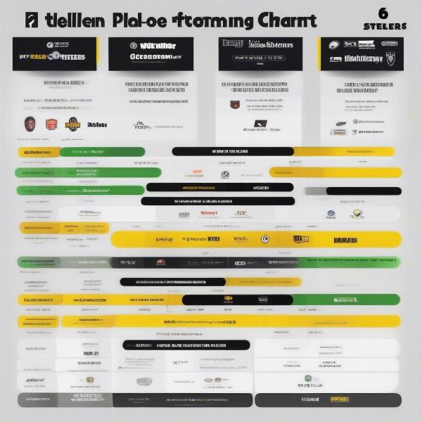 Steelers Streaming Options Comparison Chart