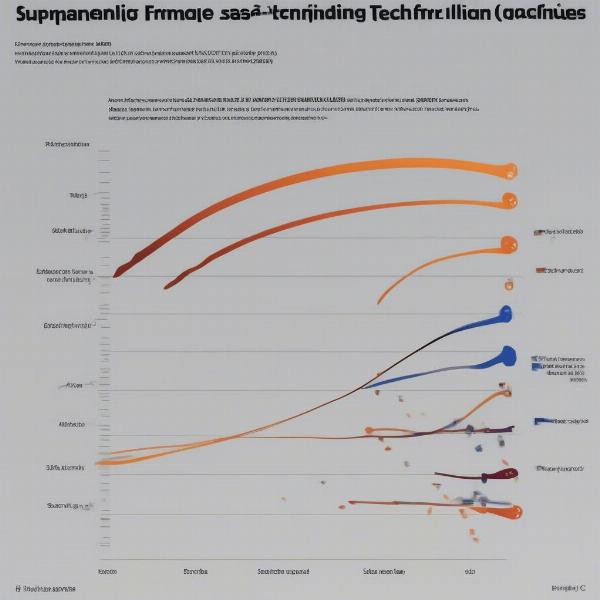 Performance Impact of Different Supersampling Techniques