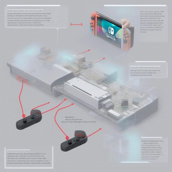 Switch 2 Backward Compatibility and Architecture