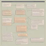 Text-Based Game Design Flowchart