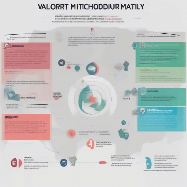 Factors Influencing Valorant Match Length